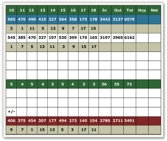 Scorecard Back